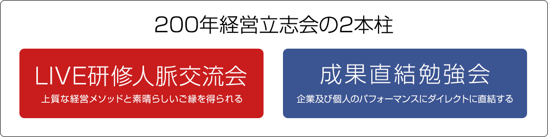 200年経営立志会の2本柱【LIVE研修人脈交流会】上質な経営メソッドと素晴らしいご縁を得られる【成果直結勉強会】企業及び個人のパフォーマンスにダイレクトに直結する